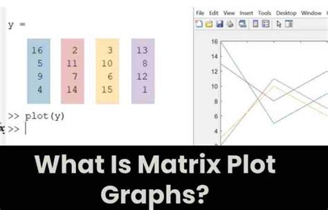 xnxn matrix matlab plot graph answers|Xnxn matrix matlab plot graph